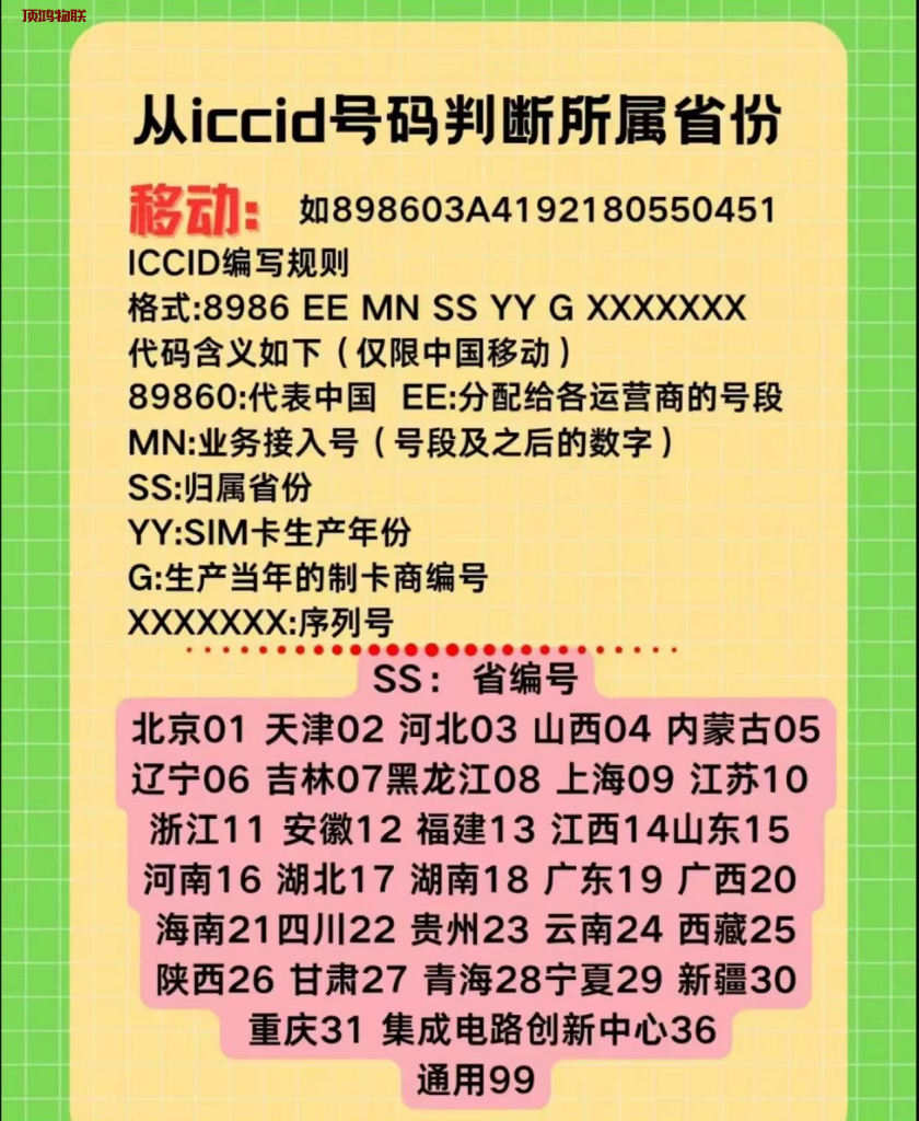 物联卡有归属地吗？流量卡-随身WiFi-卡号-兼职副业-注册卡-顶鸿物联顶鸿物联