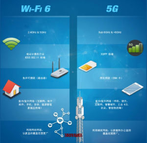 5G随身wifi工厂直供货源流量卡-随身WiFi-卡号-兼职副业-注册卡-顶鸿物联顶鸿物联