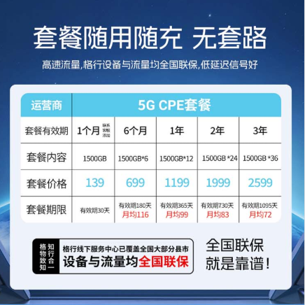 图片[1]流量卡-随身WiFi-卡号-兼职副业-注册卡-顶鸿物联5G CPE流量卡-随身WiFi-卡号-兼职副业-注册卡-顶鸿物联顶鸿物联
